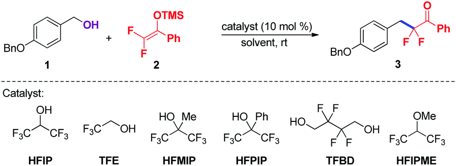 Hfip Catalyzed Direct Dehydroxydifluoroalkylation Of Benzylic And Allylic Alcohols With Difluoroenoxysilanes Chemical Communications Rsc Publishing Doi 10 1039 D0cca