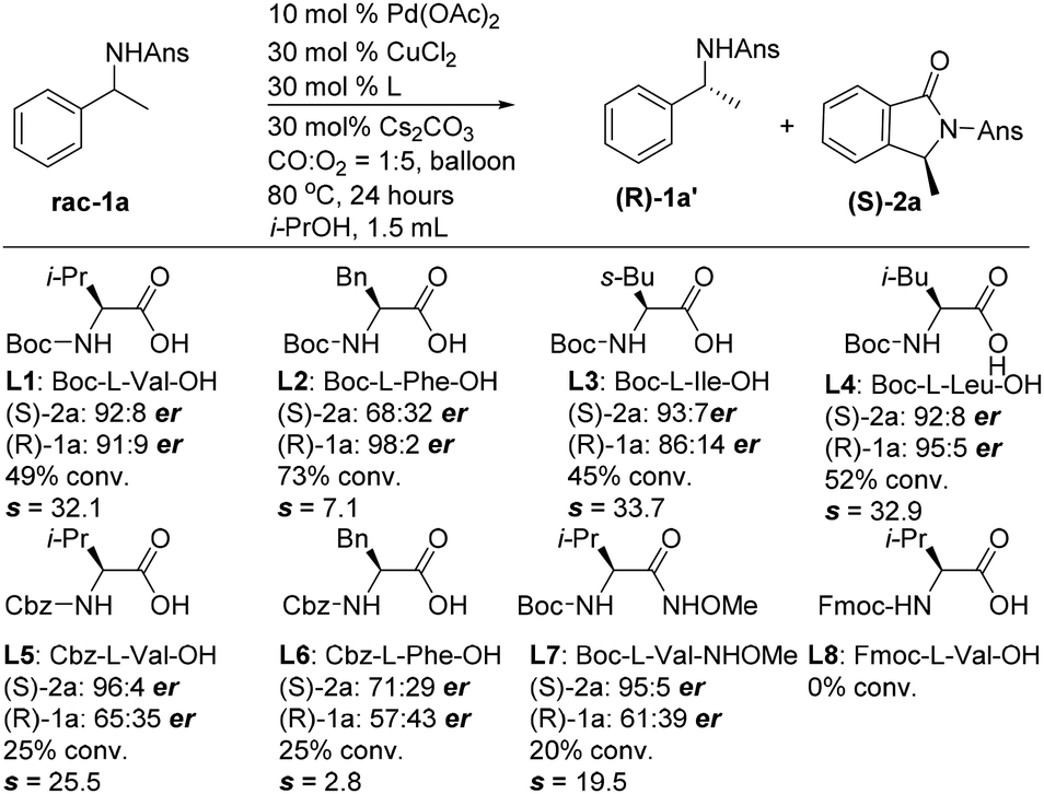 Catalytic Asymmetric Oxidative Carbonylation Induced Kinetic Resolution Of Sterically Hindered Benzylamines To Chiral Isoindolinones Chemical Communications Rsc Publishing Doi 10 1039 D0ccd