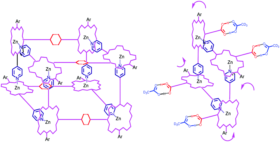 The Recent Progress Of Synergistic Supramolecular Polymers Preparation Properties And Applications Chemical Communications Rsc Publishing Doi 10 1039 D0cch