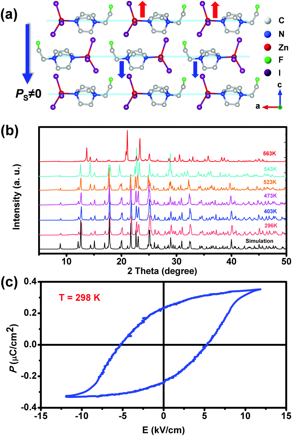 A Multiaxial Molecular Ferroelectric With Record High T C Designed By Intermolecular Interaction Modulation Chemical Communications Rsc Publishing Doi 10 1039 D0ccf