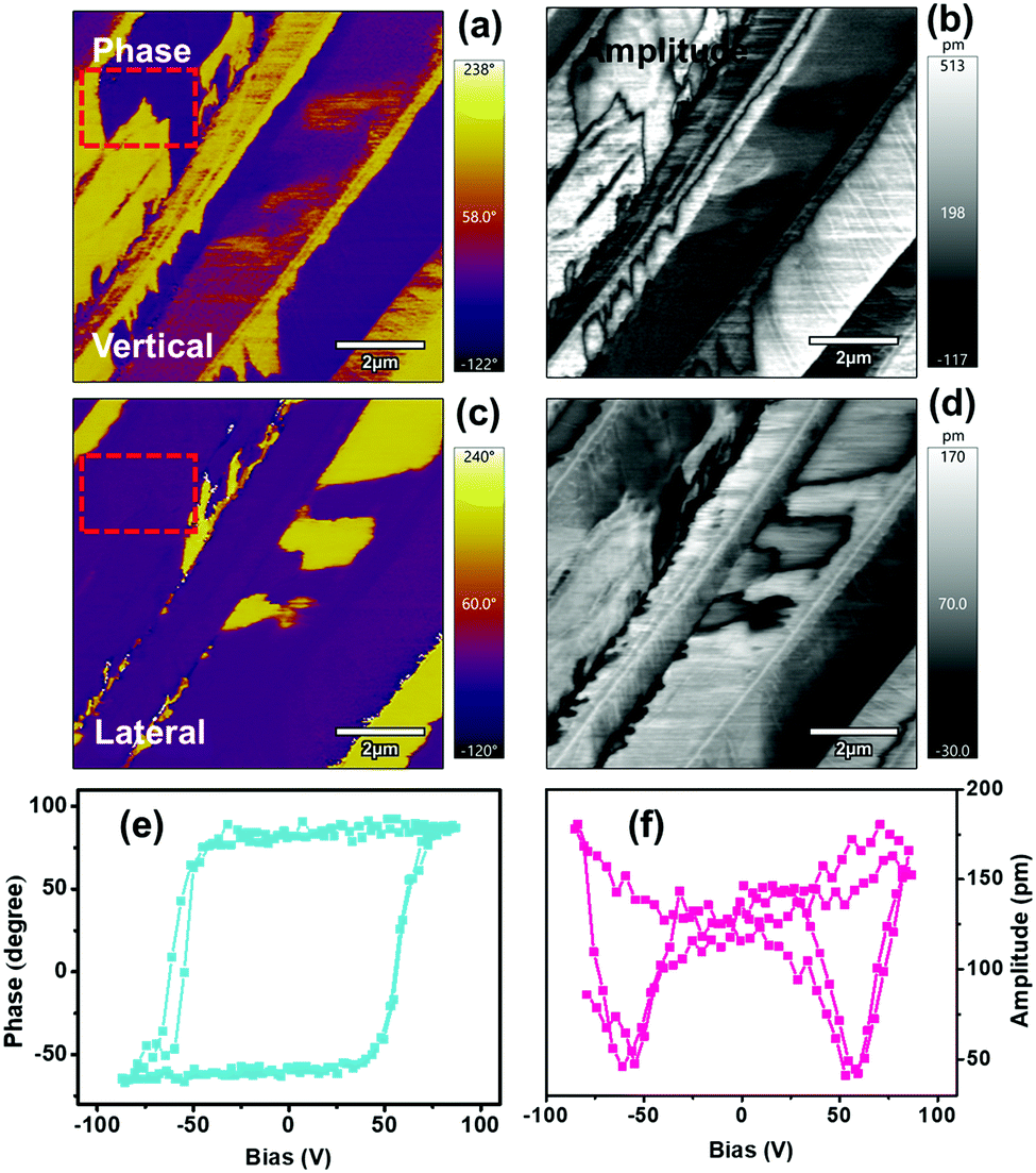 A Multiaxial Molecular Ferroelectric With Record High T C Designed By Intermolecular Interaction Modulation Chemical Communications Rsc Publishing Doi 10 1039 D0ccf