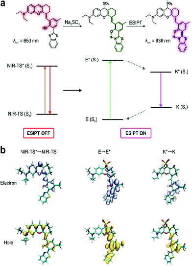 image file: d0cc07398a-s1.tif