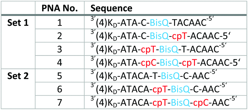 Cyclopentane Fit Pnas Bright Rna Sensors Chemical Communications Rsc Publishing Doi 10 1039 D0ccd