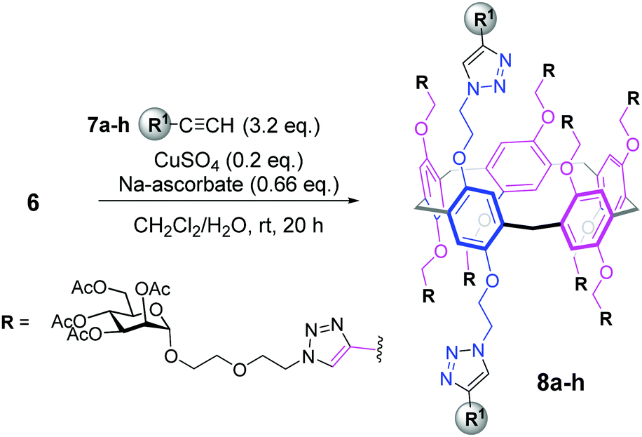 Synthesis Of Functionalized Copillar 4 1 Arenes And Rotaxane As Heteromultivalent Scaffolds Chemical Communications Rsc Publishing Doi 10 1039 D0cch