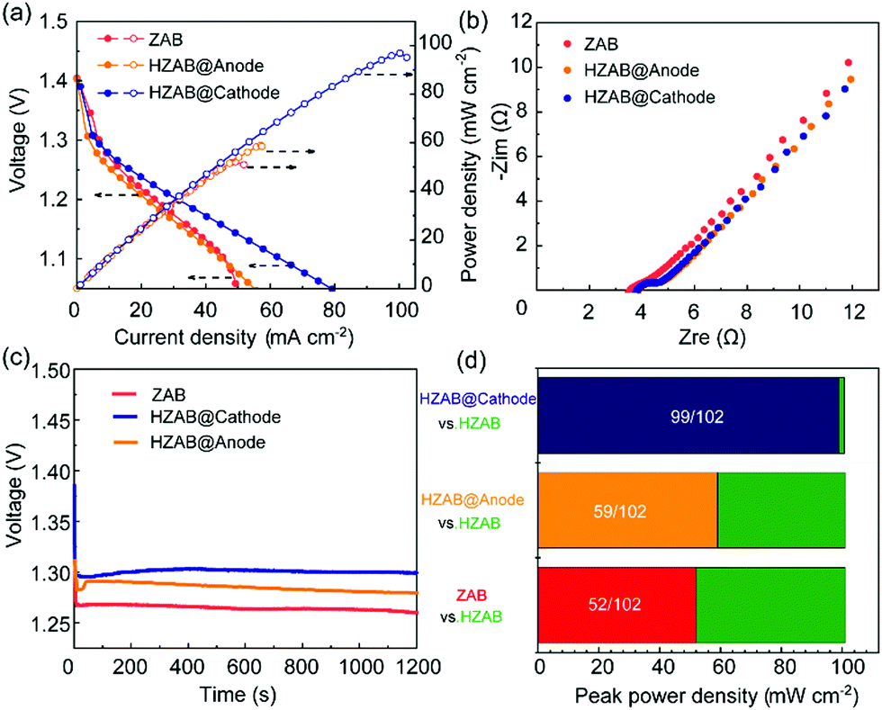 A High Power Density Paper Based Zinc Air Battery With A Hollow Channel Structure Chemical Communications Rsc Publishing Doi 10 1039 D0ccb A High Power Density Paper Based Zinc Air Battery With A Hollow Channel Structure Chemical Communications Rsc Publishing Doi 10 1039 D0ccb