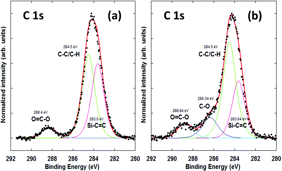 Radical Triggered Cross Linking For Molecular Layer Deposition Of Sialcoh Hybrid Thin Films Chemical Communications Rsc Publishing Doi 10 1039 D0cca