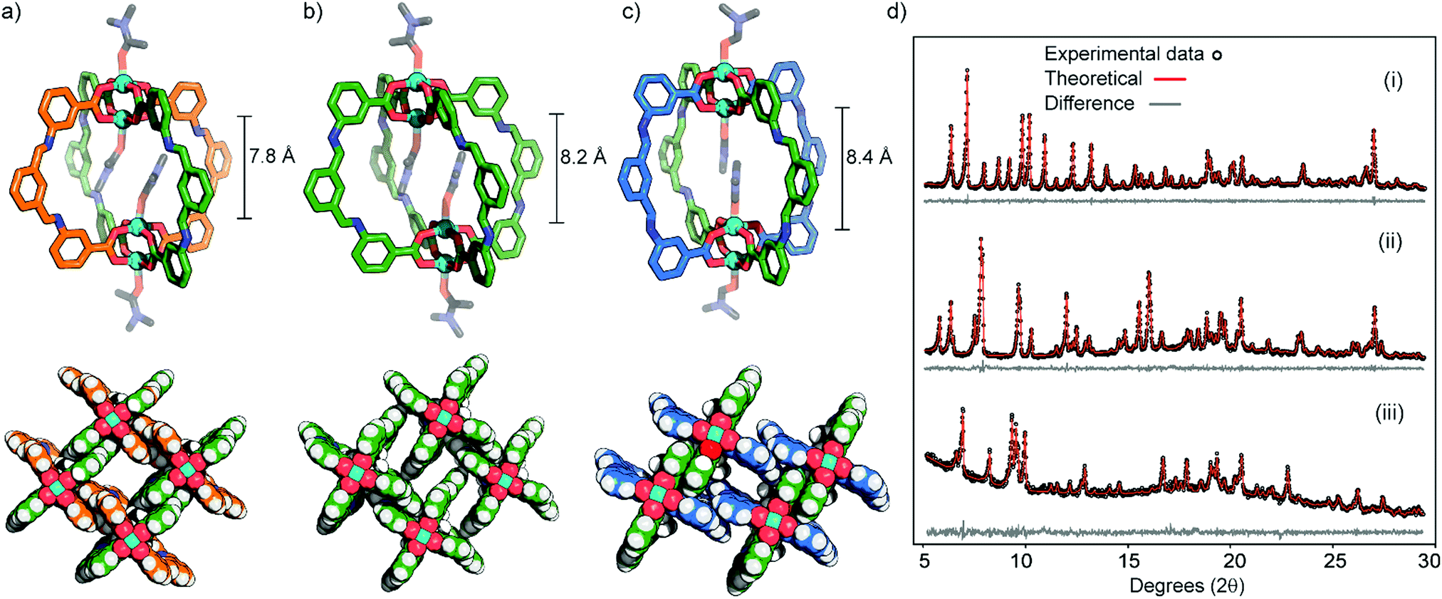 Self Sorting Of Porous Cu 4 L 2 L 2 Metal Organic Cages Composed Of Isomerisable Ligands Chemical Communications Rsc Publishing Doi 10 1039 D0ccd