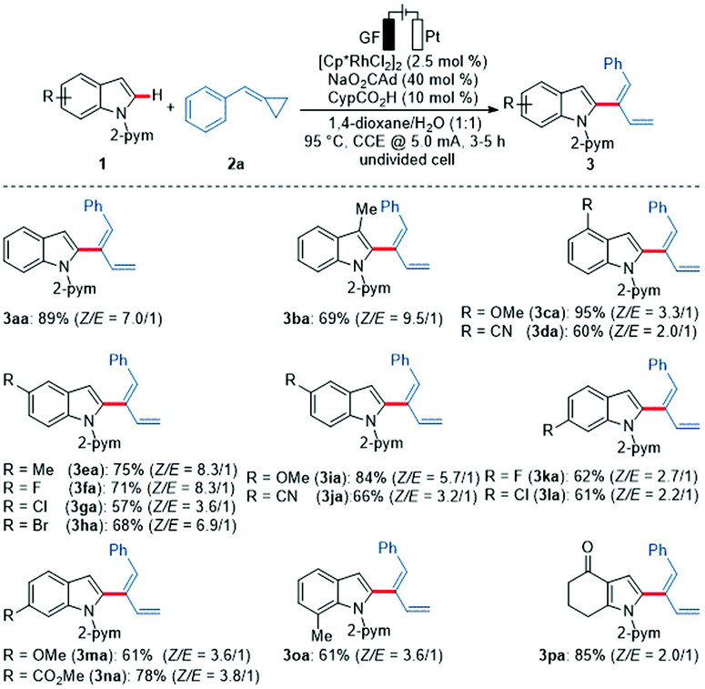 Rhodaelectro Catalyzed Chemo Divergent C H Activations With Alkylidenecyclopropanes For Selective Cyclopropylations Chemical Communications Rsc Publishing Doi 10 1039 D0ccj