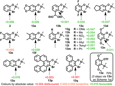 image file: d0cc08283j-f1.tif