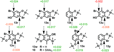 image file: d0cc08283j-f2.tif