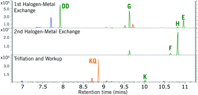 image file: d0cc08283j-f3.tif