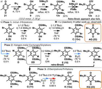 image file: d0cc08283j-s3.tif