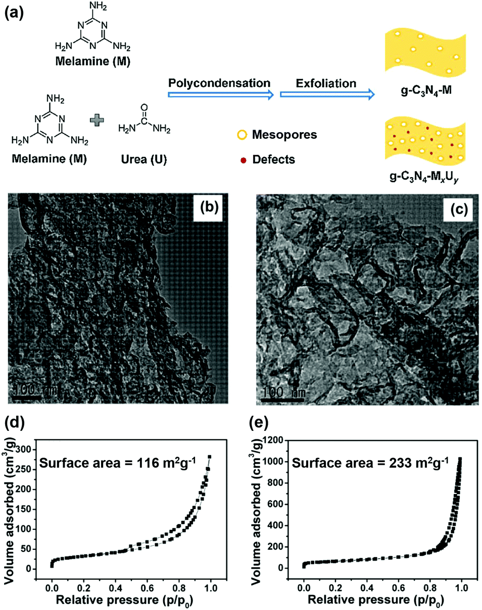 Defect Mediated Electron Transfer In Photocatalysts Chemical Communications Rsc Publishing Doi 10 1039 D1cc004j