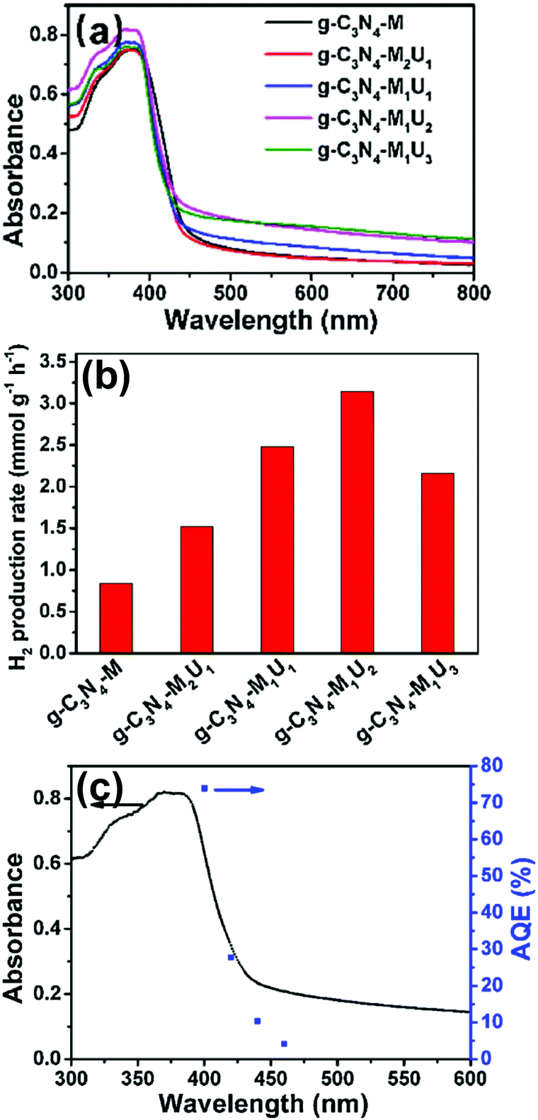 Defect Mediated Electron Transfer In Photocatalysts Chemical Communications Rsc Publishing Doi 10 1039 D1cc004j