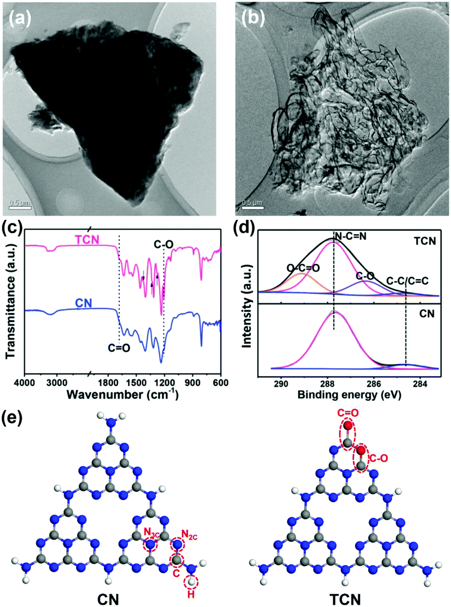 Defect Mediated Electron Transfer In Photocatalysts Chemical Communications Rsc Publishing Doi 10 1039 D1cc004j