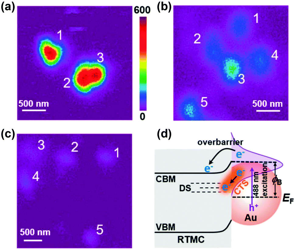 Defect Mediated Electron Transfer In Photocatalysts Chemical Communications Rsc Publishing Doi 10 1039 D1cc004j