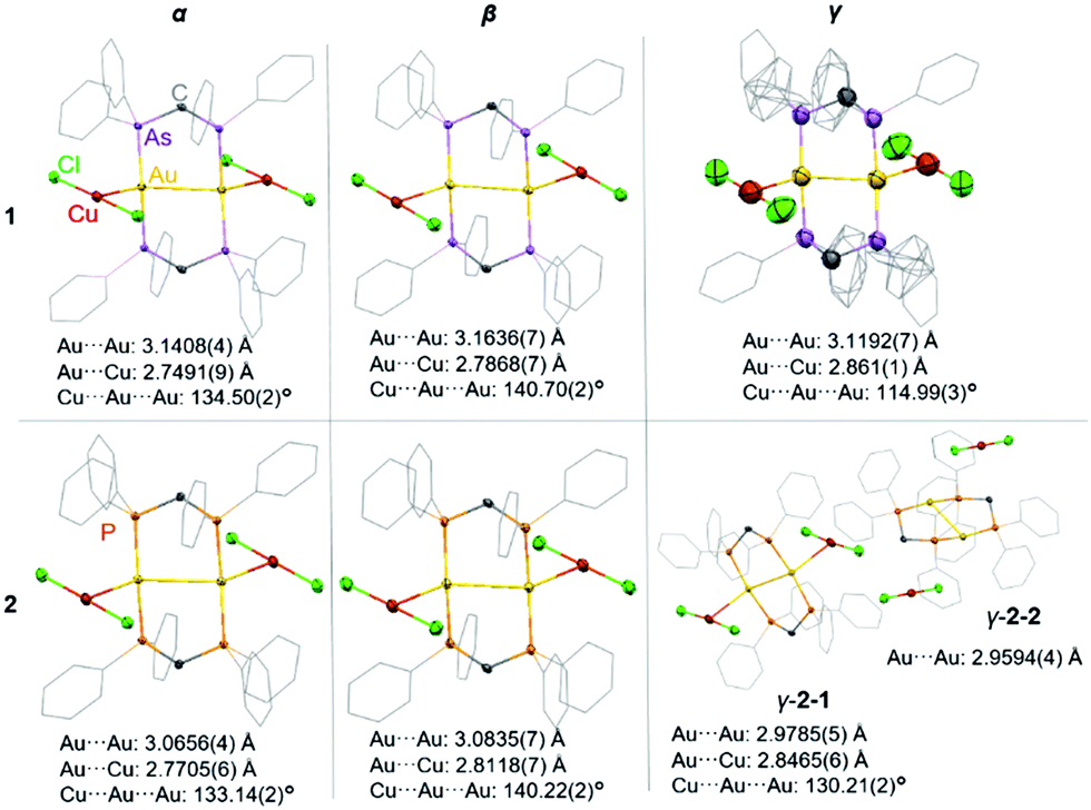 Homo And Hetero Metallophilicity Driven Synthesis Of Highly Emissive And Stimuli Responsive Au I Cu I Double Salts Chemical Communications Rsc Publishing Doi 10 1039 D1cce