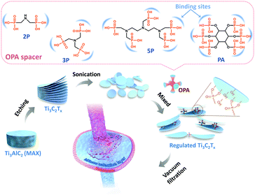 image file: d1cc01464a-f1.tif