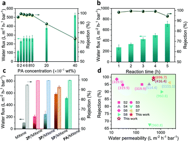image file: d1cc01464a-f3.tif
