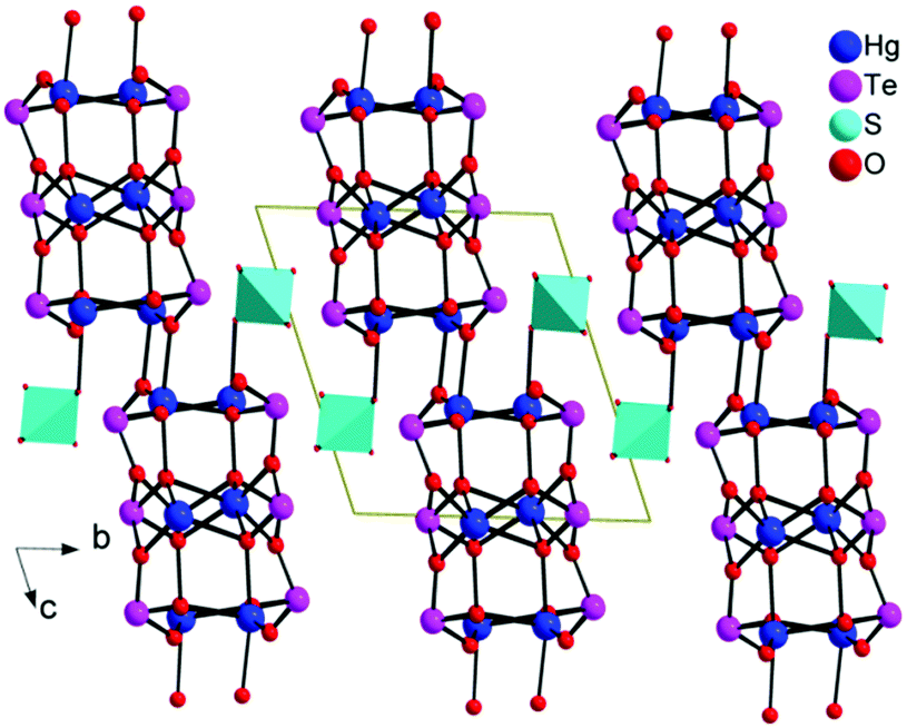 Hg 3 (Te 3 O 8 )(SO 4 ): a new sulfate tellurite with a Hg 3 (Te 3 O 8 )(SO 4 ): a new sulfate tellurite with a
