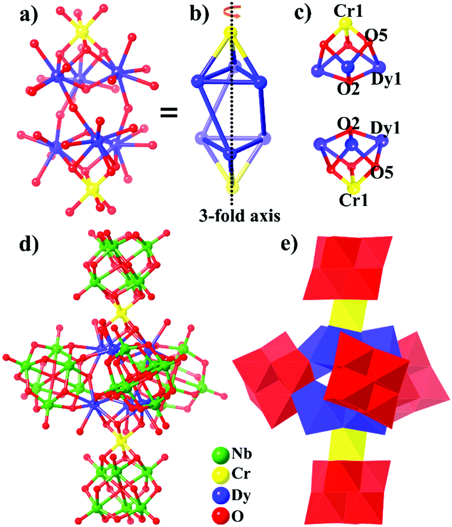 カラフル Fatigue performance and interfacial strengthening mechanisms