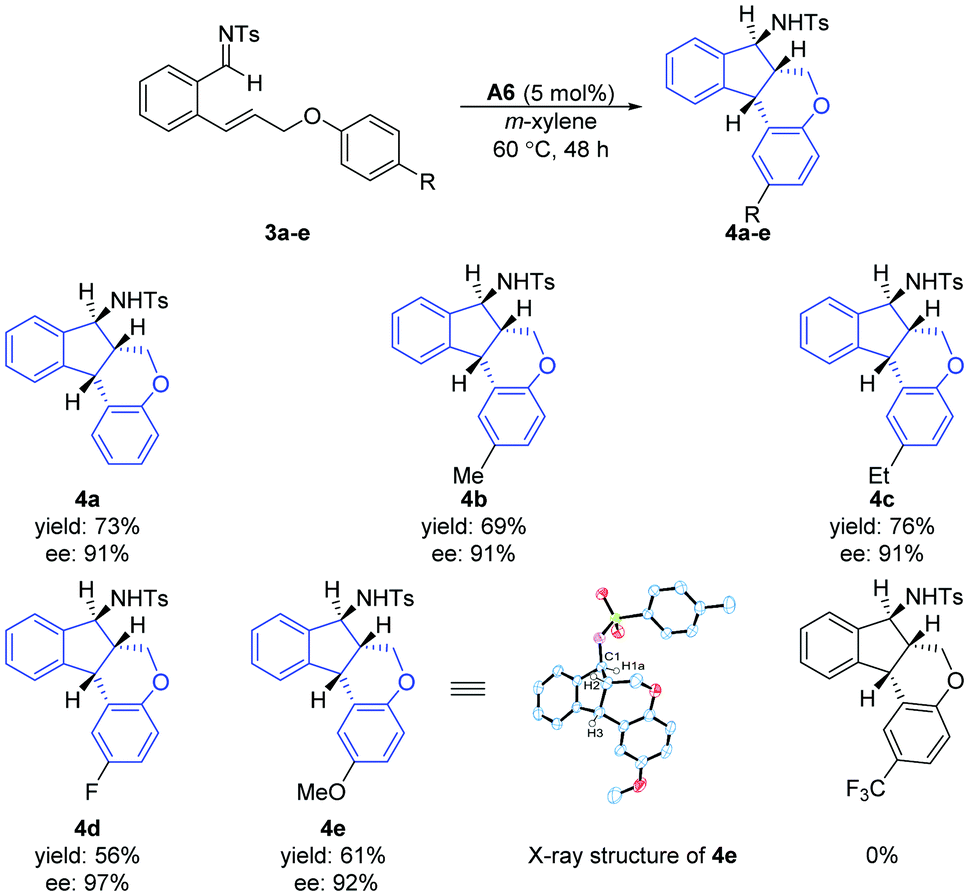 Enantioselective synthesis of 1-aminoindene derivatives via 