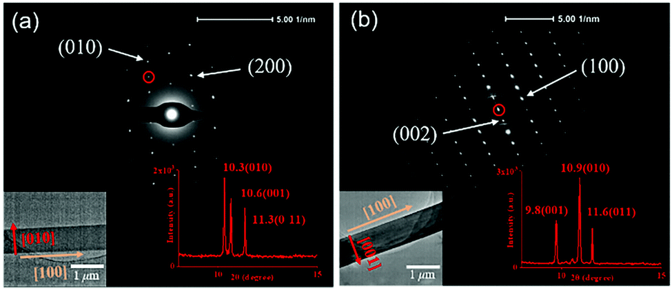 Helical mesoscopic crystals based on an achiral charge-transfer