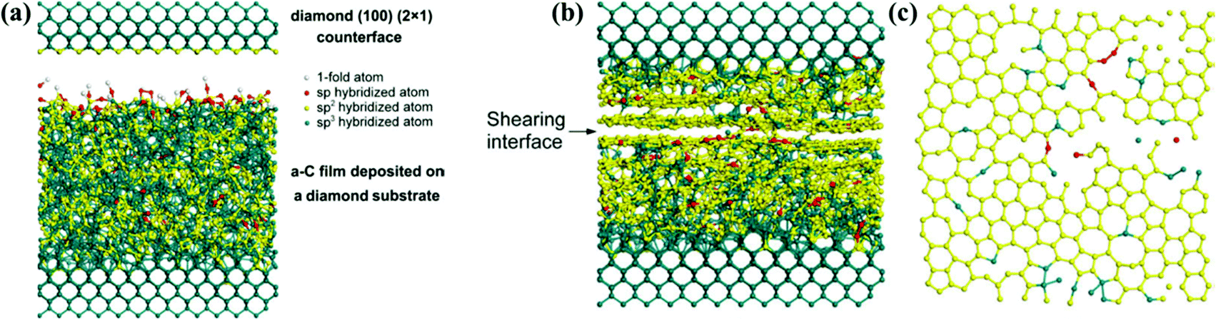 Tribochemistry of superlubricating amorphous carbon films