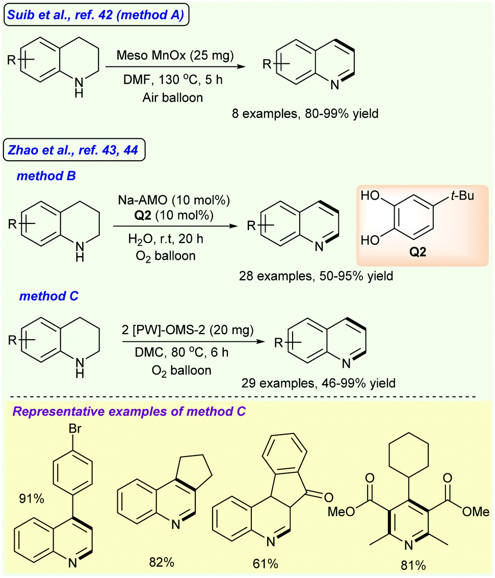 Recent advances in the synthesis of N-heteroarenes via Recent advances in the synthesis of N-heteroarenes via