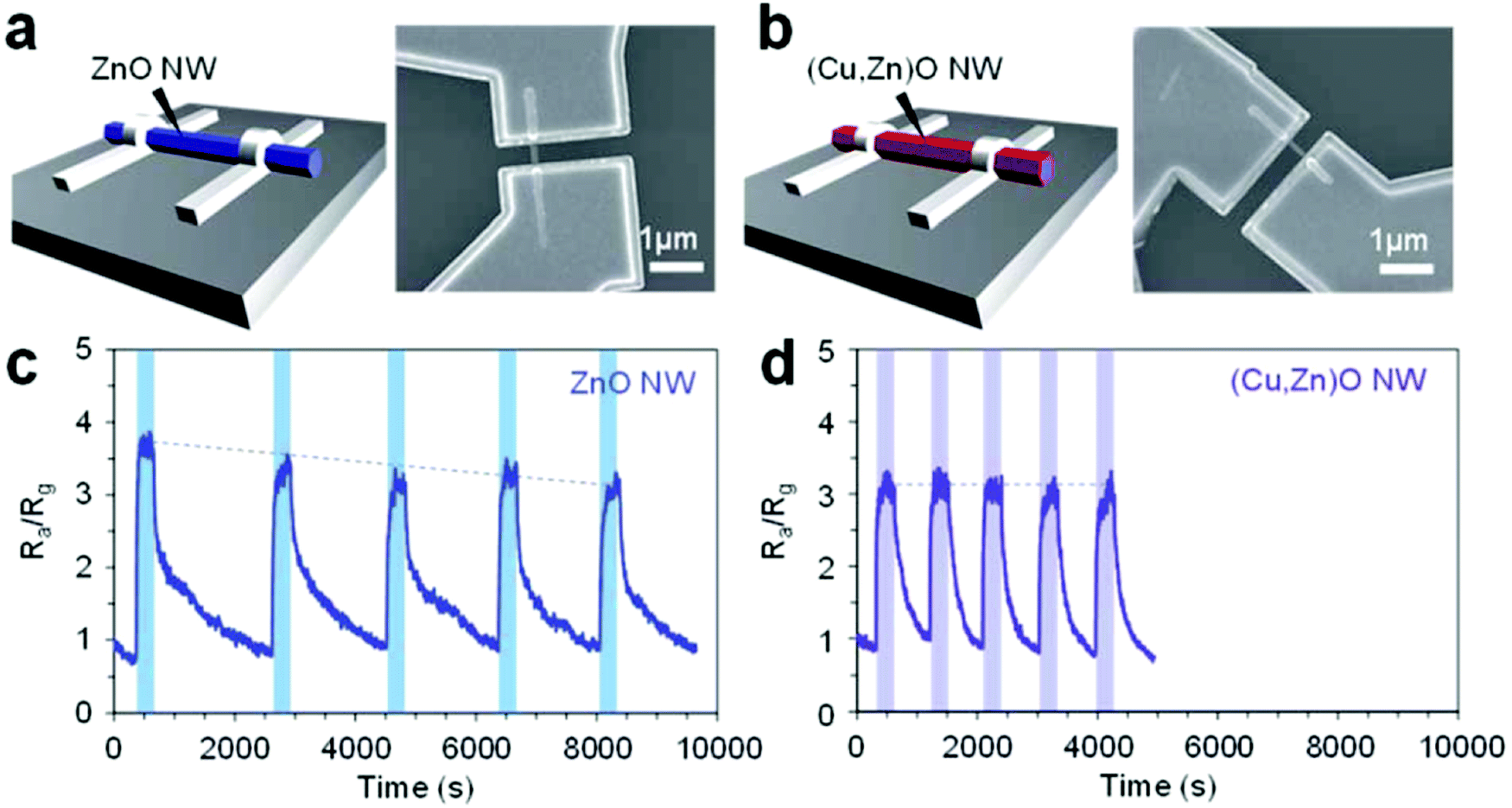 Oxide nanowire microfluidics addressing previously-unattainable analytical  methods for biomolecules towards liquid biopsy - Chemical Communications  (RSC Publishing) DOI:10.1039/D1CC05096F