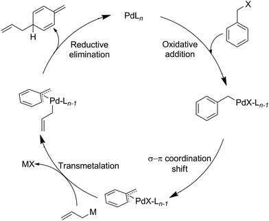 image file: d1cc05609c-s1.tif