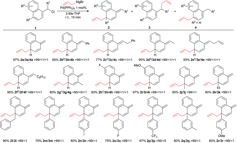 image file: d1cc05609c-u2.tif