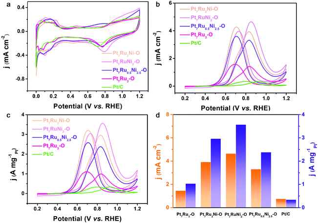 image file: d1cc90298a-f2.tif