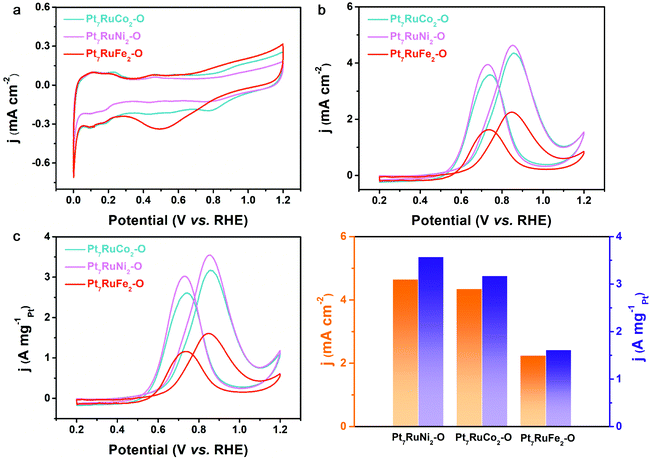 image file: d1cc90298a-f4.tif