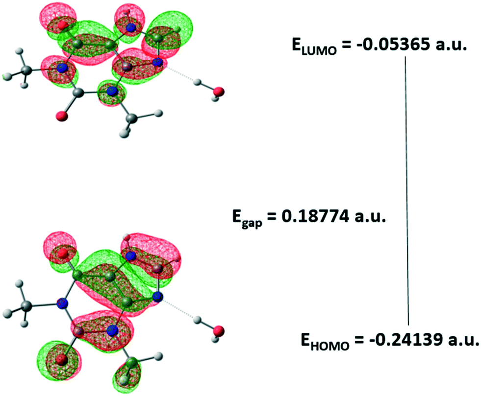 Physical Stability Enhancement And Antimicrobial Properties Of A Sodium Ionic Cocrystal With Theophylline Crystengcomm Rsc Publishing Doi 10 1039 D0cek