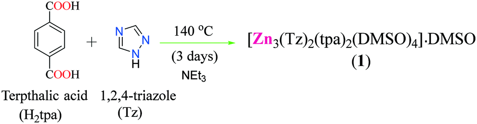 A New Zn Ii Mof Assembled From Metal Organic Cubes Mocs As A Highly Efficient Adsorbent For Cationic Dyes Crystengcomm Rsc Publishing Doi 10 1039 D0cef