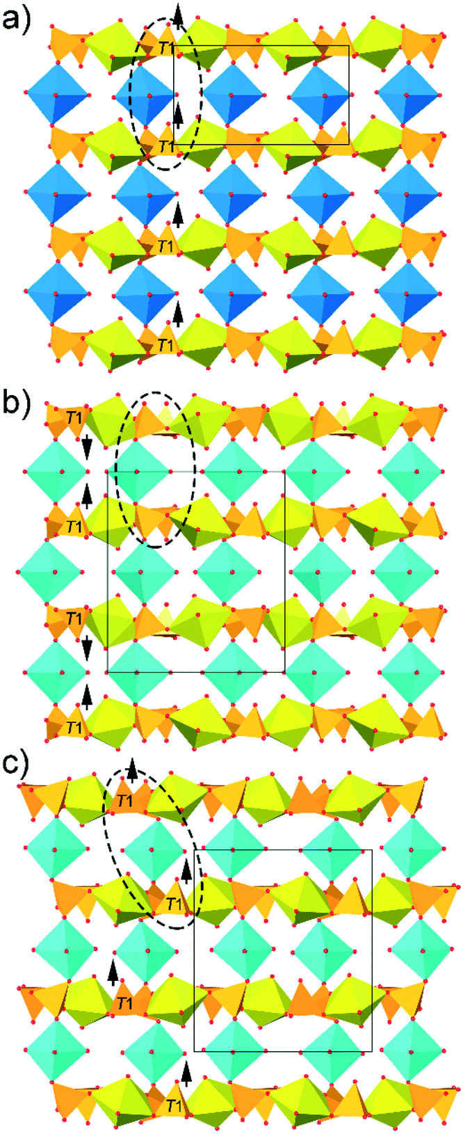 Crystal chemistry of the M 2+ [(UO 2 )(T 6+ O 4 ) 2 (H 2 O