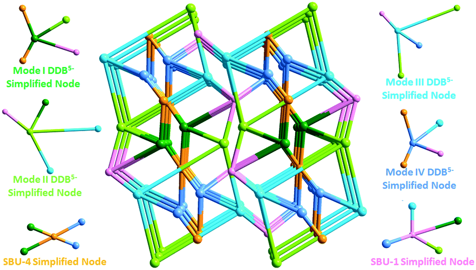 An Exceptionally Stable Luminescent Cadmium Ii Metal Organic Framework As A Dual Functional Chemosensor For Detecting Cr Vi Anions And Nitro Con Crystengcomm Rsc Publishing Doi 10 1039 D0cec