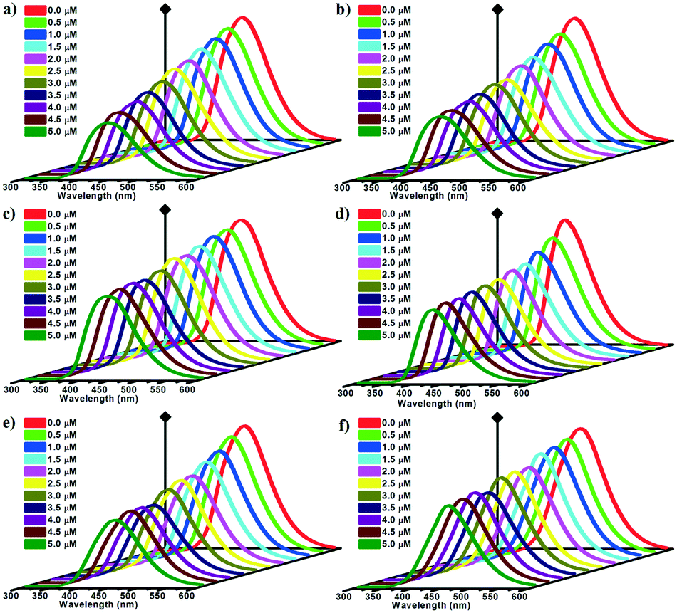 An Exceptionally Stable Luminescent Cadmium Ii Metal Organic Framework As A Dual Functional Chemosensor For Detecting Cr Vi Anions And Nitro Con Crystengcomm Rsc Publishing Doi 10 1039 D0cec