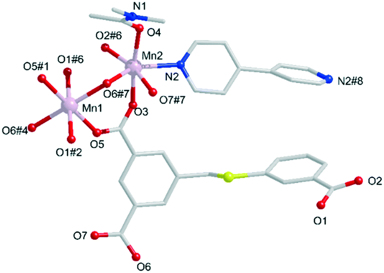 Uncommon Thioether Modified Metal Organic Frameworks With Unique Selective Co 2 Sorption And Efficient Catalytic Conversion Crystengcomm Rsc Publishing Doi 10 1039 D0cea