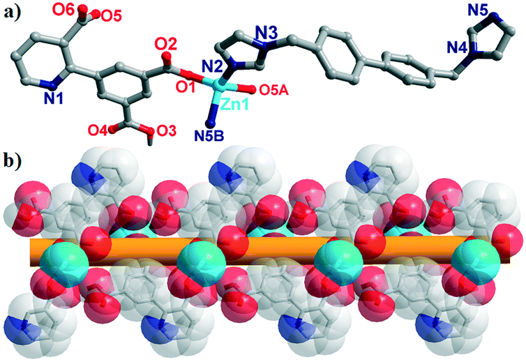 Luminescence Sensing And Photocatalytic Activities Of Four Zn Ii Co Ii Coordination Polymers Based On A Pyridinephenyl Bifunctional Ligand Crystengcomm Rsc Publishing Doi 10 1039 D0cek