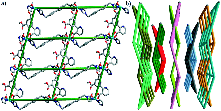 Luminescence Sensing And Photocatalytic Activities Of Four Zn Ii Co Ii Coordination Polymers Based On A Pyridinephenyl Bifunctional Ligand Crystengcomm Rsc Publishing Doi 10 1039 D0cek