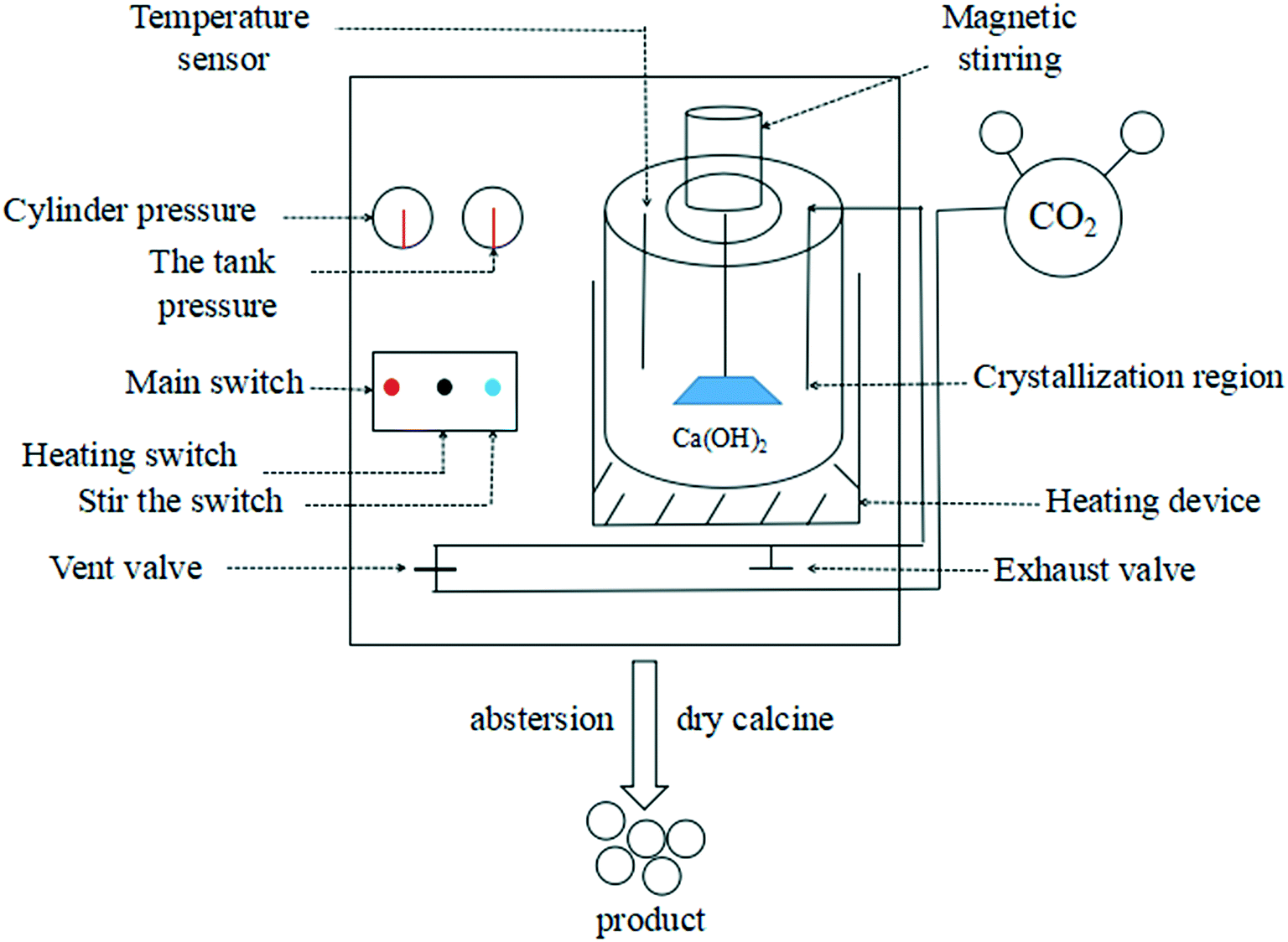 Controlled Preparation Of Micro Nano Hierarchical Hollow Calcium Carbonate Microspheres By Pressurized Co 2 Carbonization And Their Caco 3 Eu 3 Phot Crystengcomm Rsc Publishing Doi 10 1039 D0cef