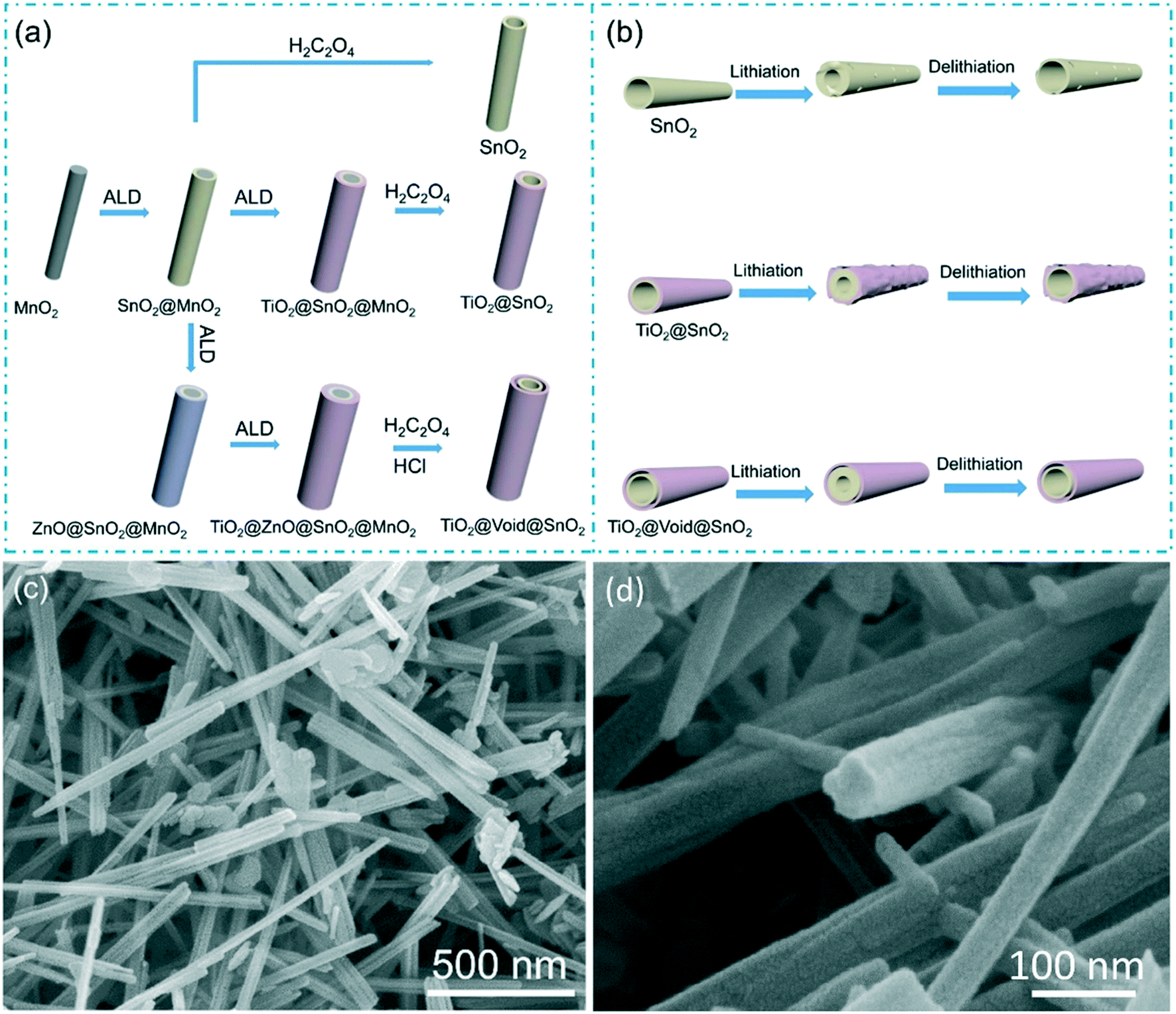 Design of double-shell TiO 2 @SnO 2 nanotubes via atomic layer 