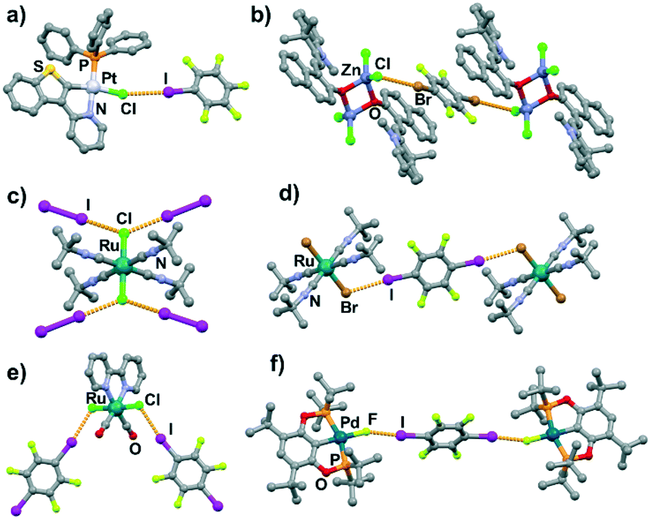 Crystal Engineering Strategies Towards Halogen Bonded Metal Organic Multi Component Solids Salts Cocrystals And Salt Cocrystals Crystengcomm Rsc Publishing Doi 10 1039 D1ceb