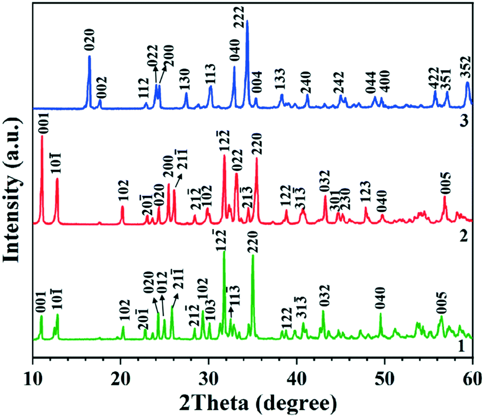 Crystal-to-crystal transformation of a new selenite compound CaNi 2 (SeO 3  ) 3 ·2H 2 O induced by dehydration - CrystEngComm (RSC Publishing)  DOI:10.1039/D1CE00190F