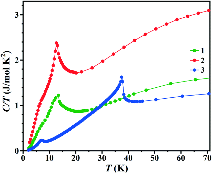 Crystal-to-crystal transformation of a new selenite compound CaNi 2 (SeO 3  ) 3 ·2H 2 O induced by dehydration - CrystEngComm (RSC Publishing)  DOI:10.1039/D1CE00190F