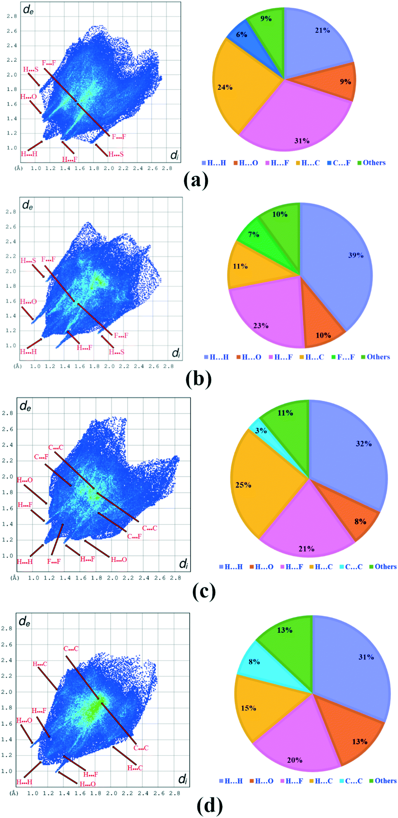 Post Synthetic Modification Of Supramolecular Assemblies Of B Diketonato Cu Ii Complexes Comparing And Contrasting The Molecular Topology By Cryst Crystengcomm Rsc Publishing Doi 10 1039 D1cef