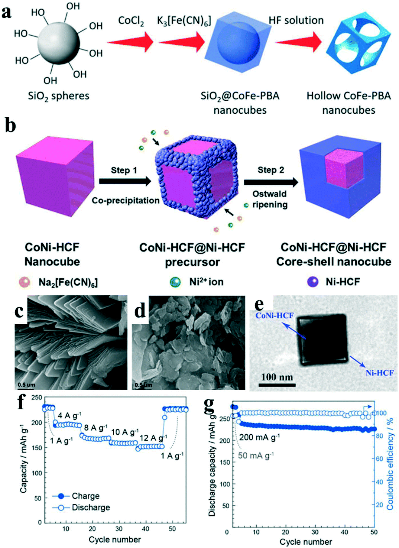Lanthanide-functionalized metal–organic frameworks as