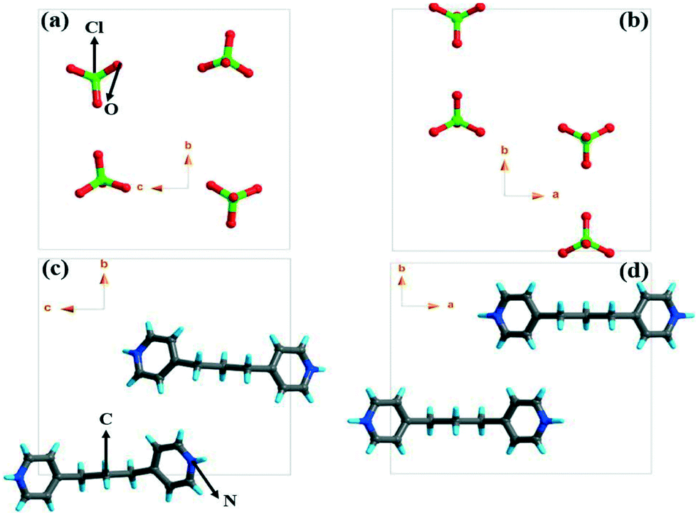 Recent advances in transition-metal catalyzed directed C–H
